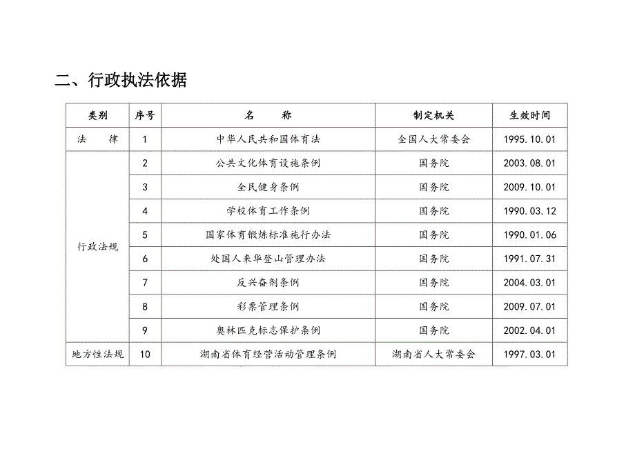 二、行政执法依据_第1页