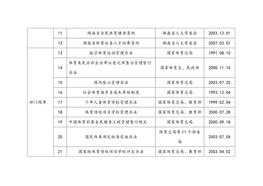 二、行政执法依据_第2页