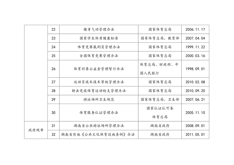 二、行政执法依据_第3页