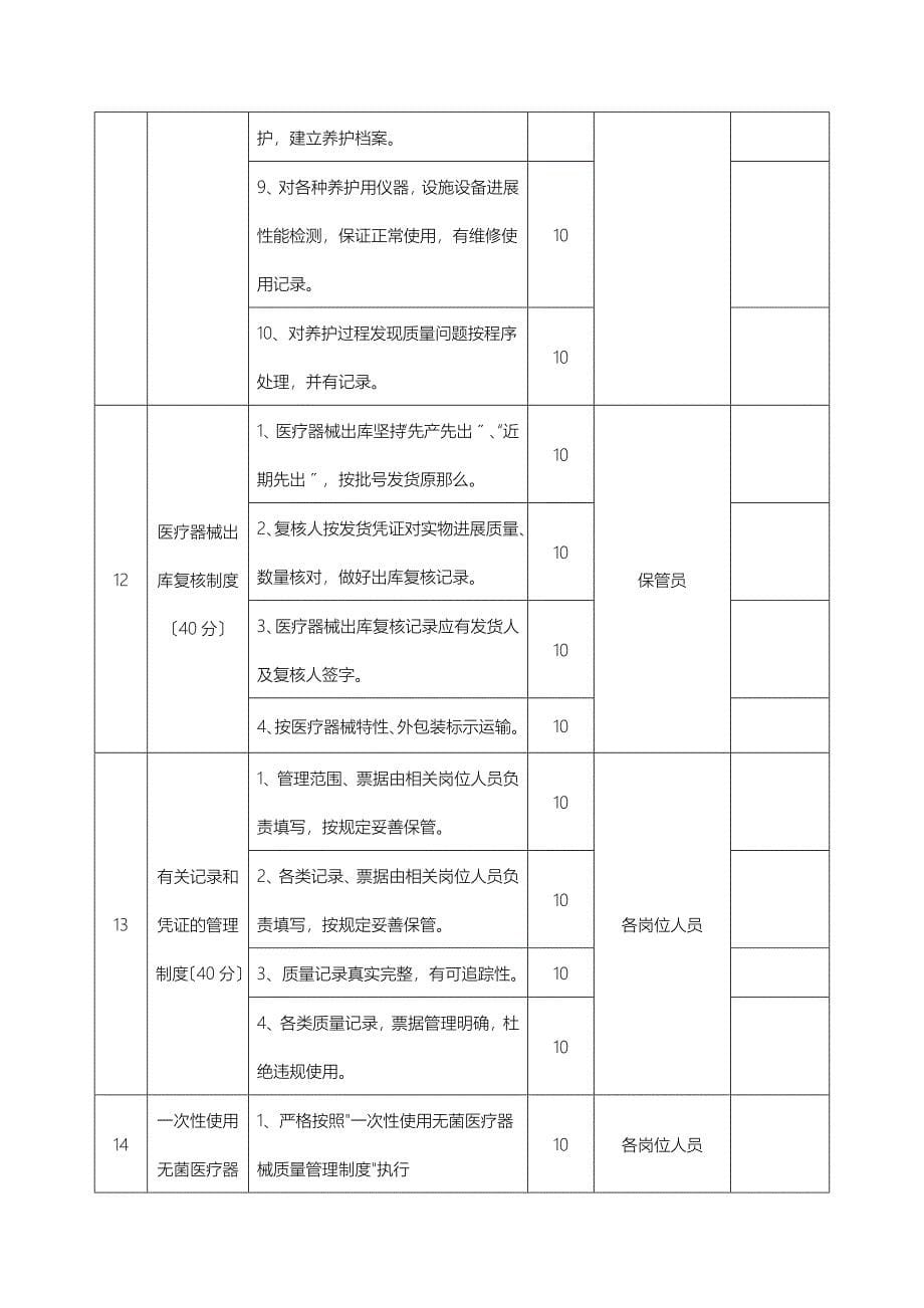 医疗器械管理制度考核表_第5页