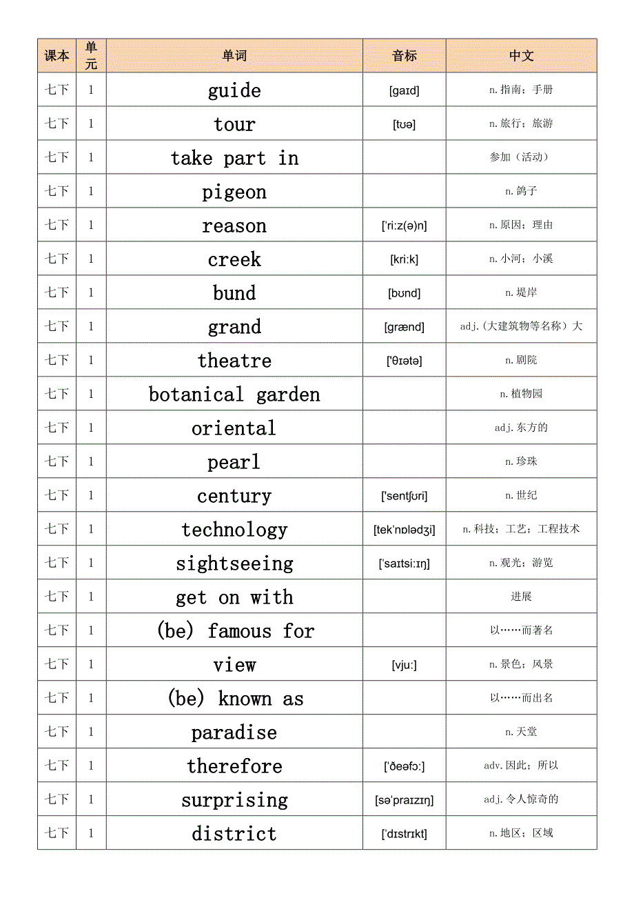 七年级英语单词牛津上海版单词汇总下_第1页