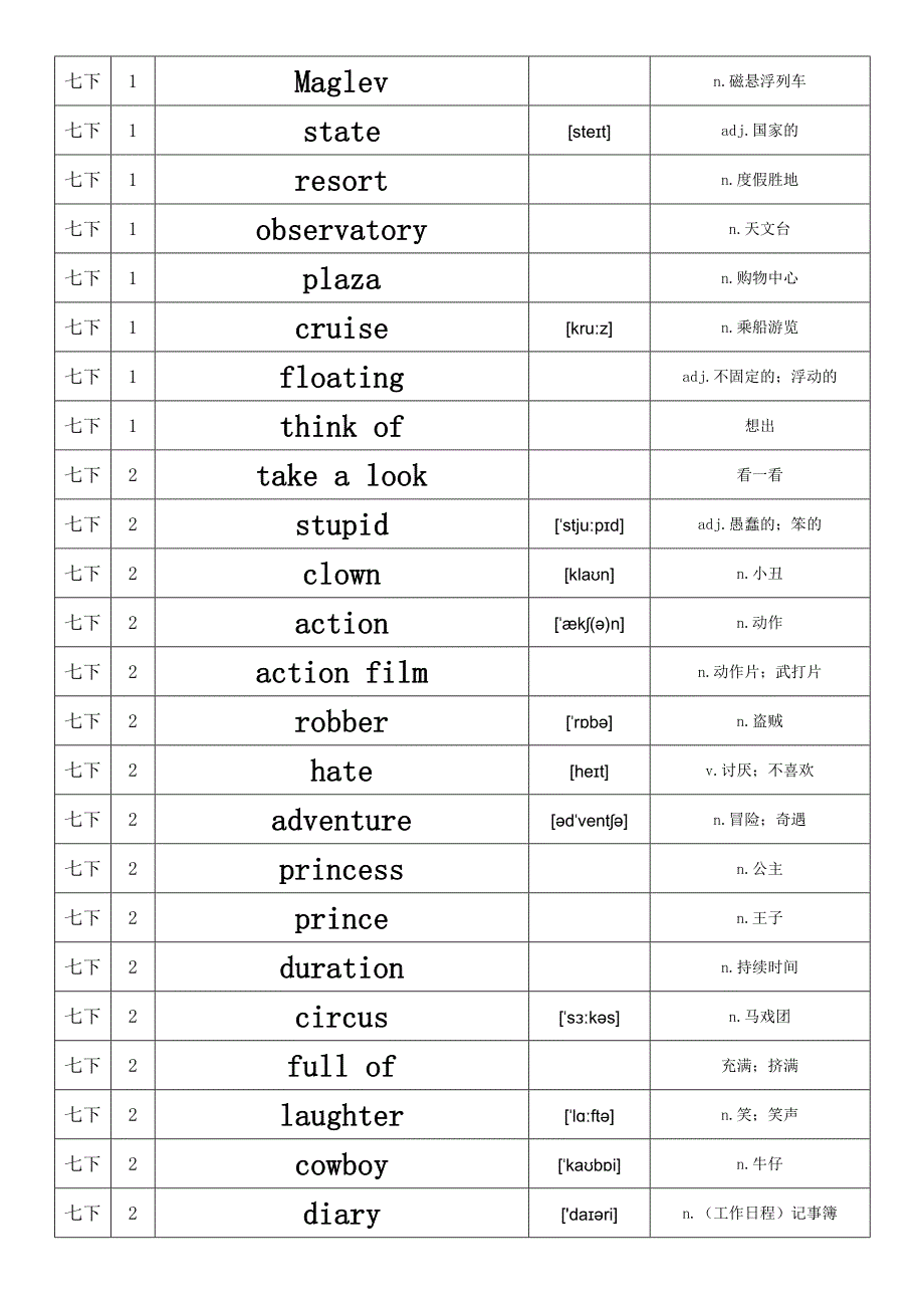 七年级英语单词牛津上海版单词汇总下_第2页