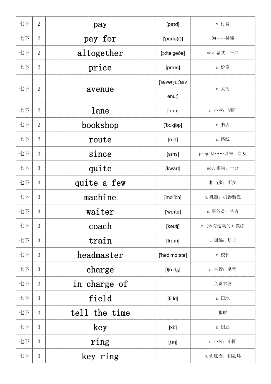 七年级英语单词牛津上海版单词汇总下_第3页