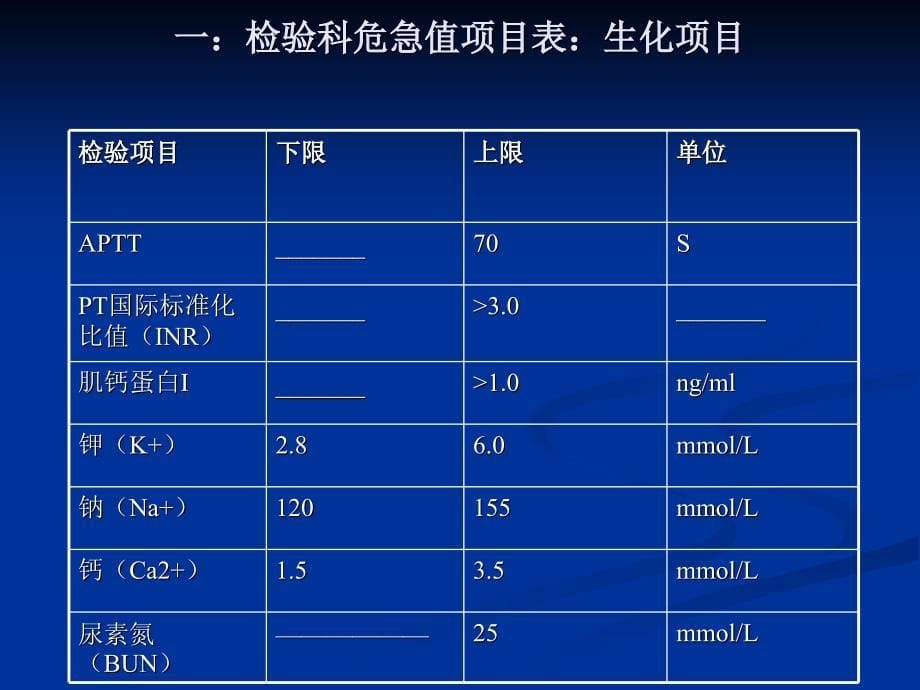 危急值报告制度培训课件_第5页