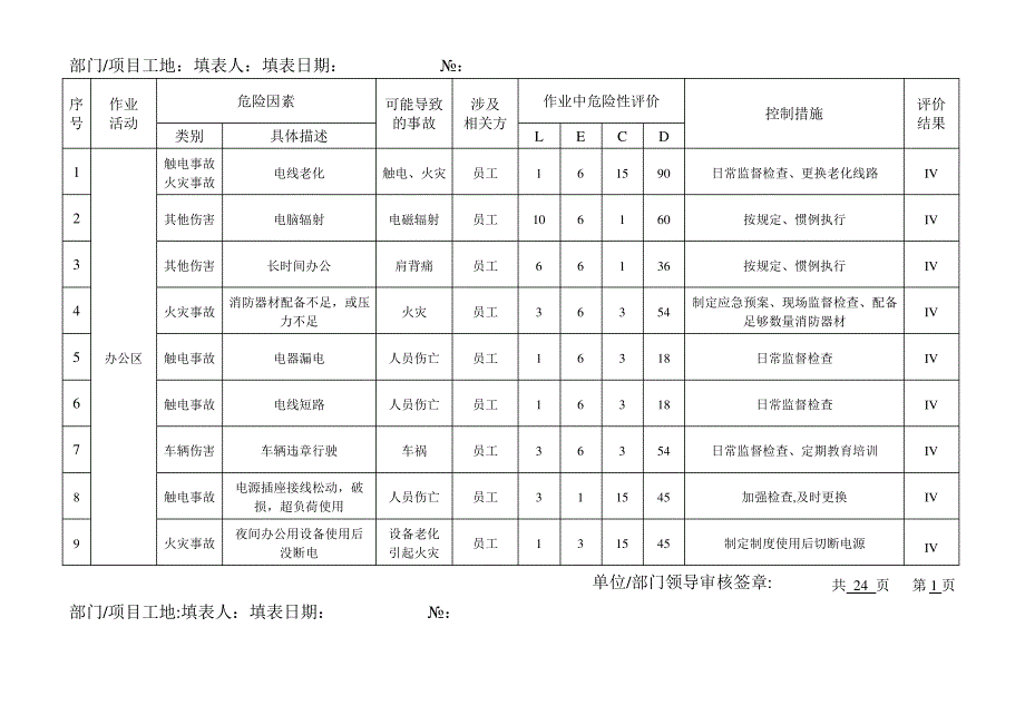 危险源辨识与风险评价表2015版_第1页