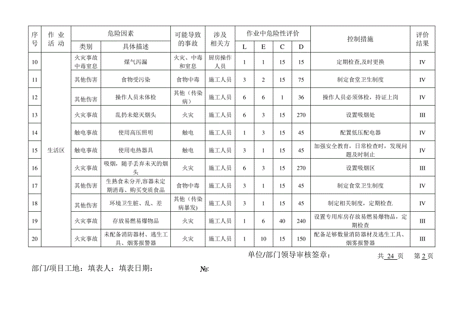 危险源辨识与风险评价表2015版_第2页