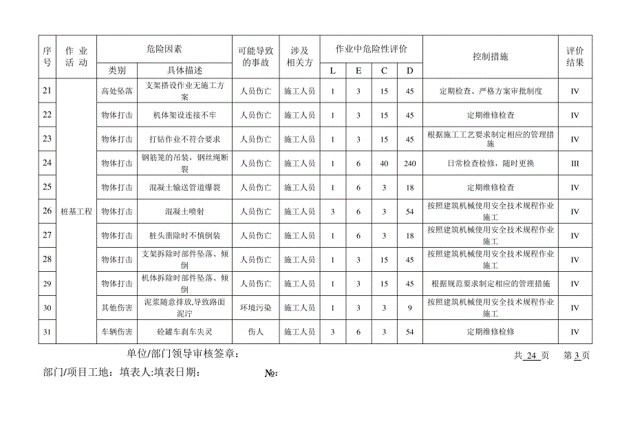 危险源辨识与风险评价表2015版_第3页