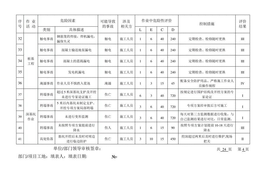 危险源辨识与风险评价表2015版_第4页