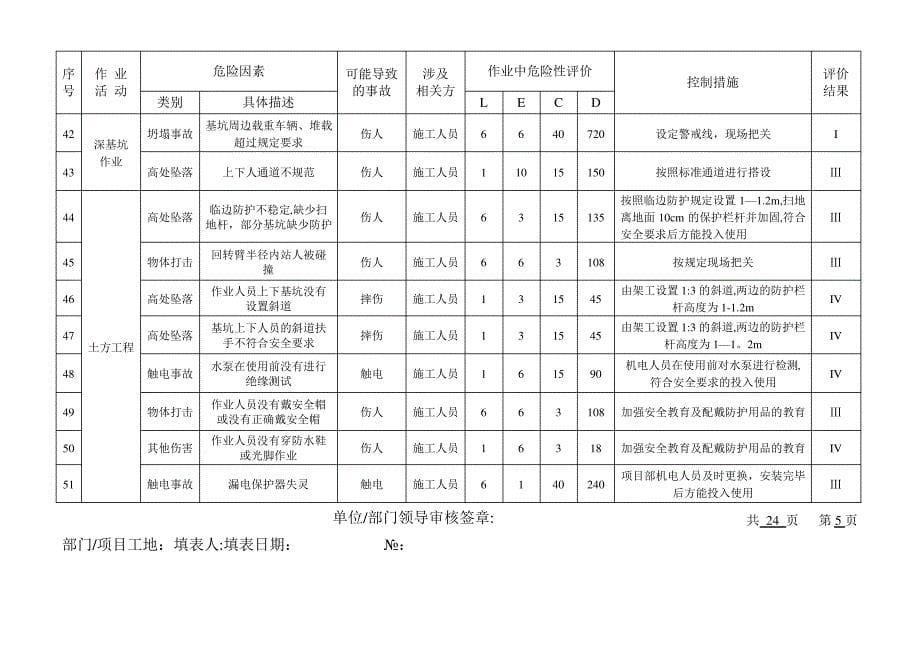 危险源辨识与风险评价表2015版_第5页