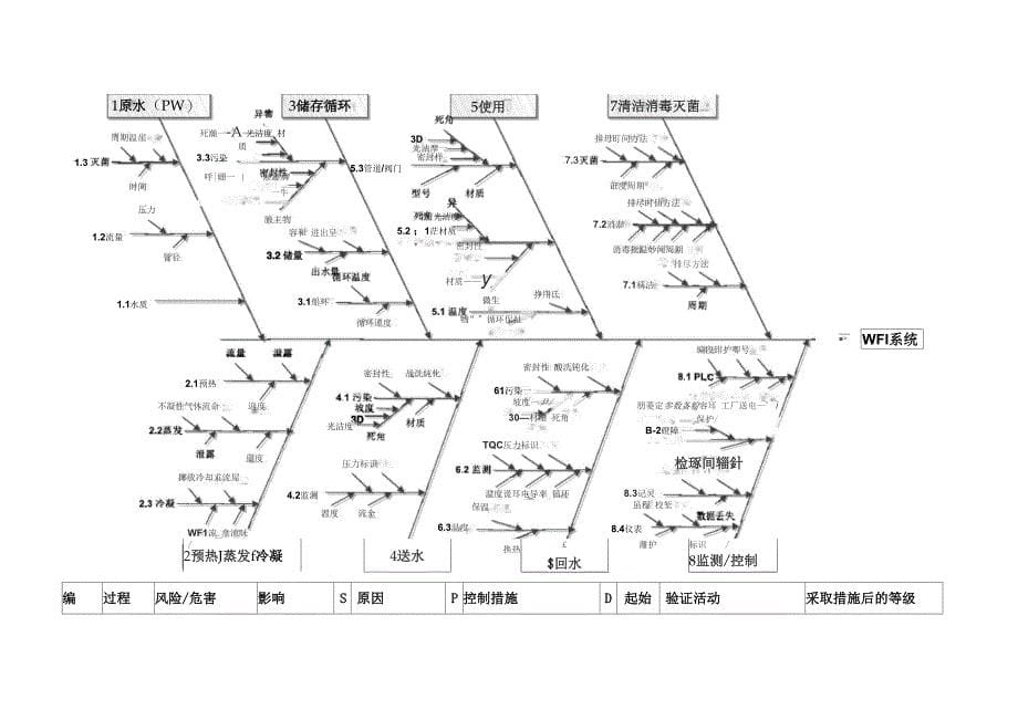 注射用水系统风险评估_第5页