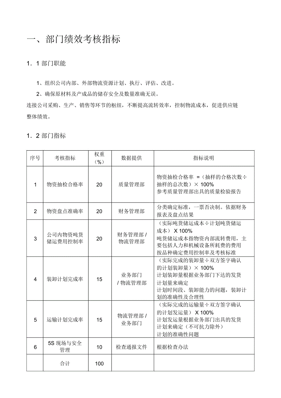 物流管理部KPI绩效指标3_第4页