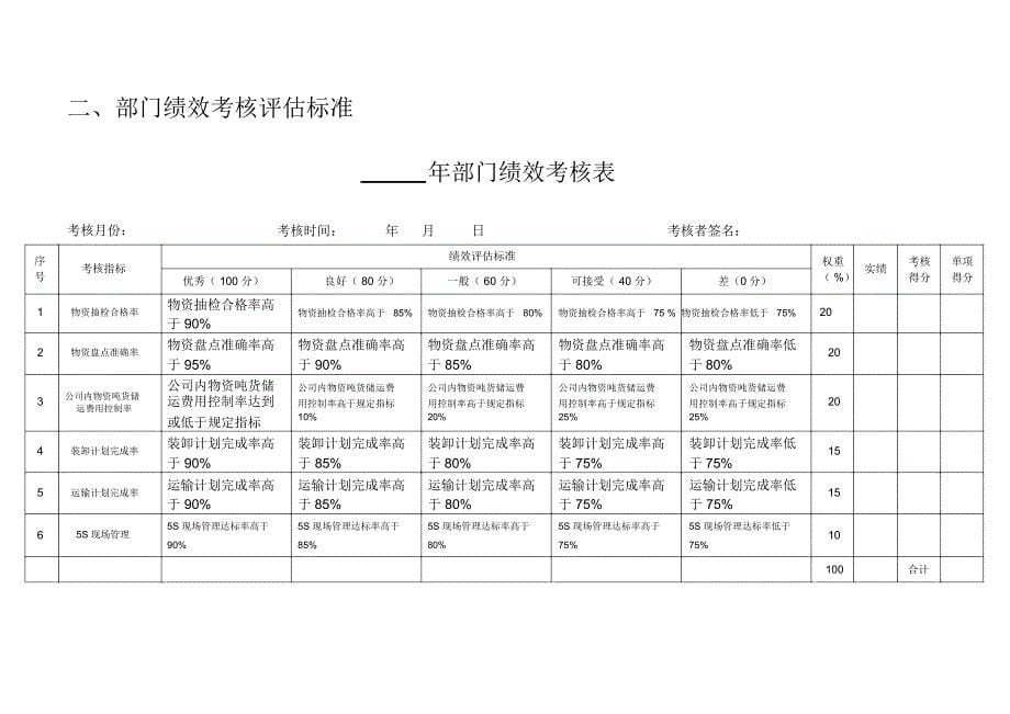 物流管理部KPI绩效指标3_第5页