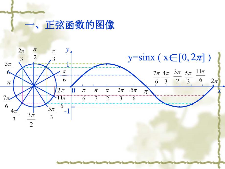 庐江二中卢林14三角函数的图像与性质_第4页