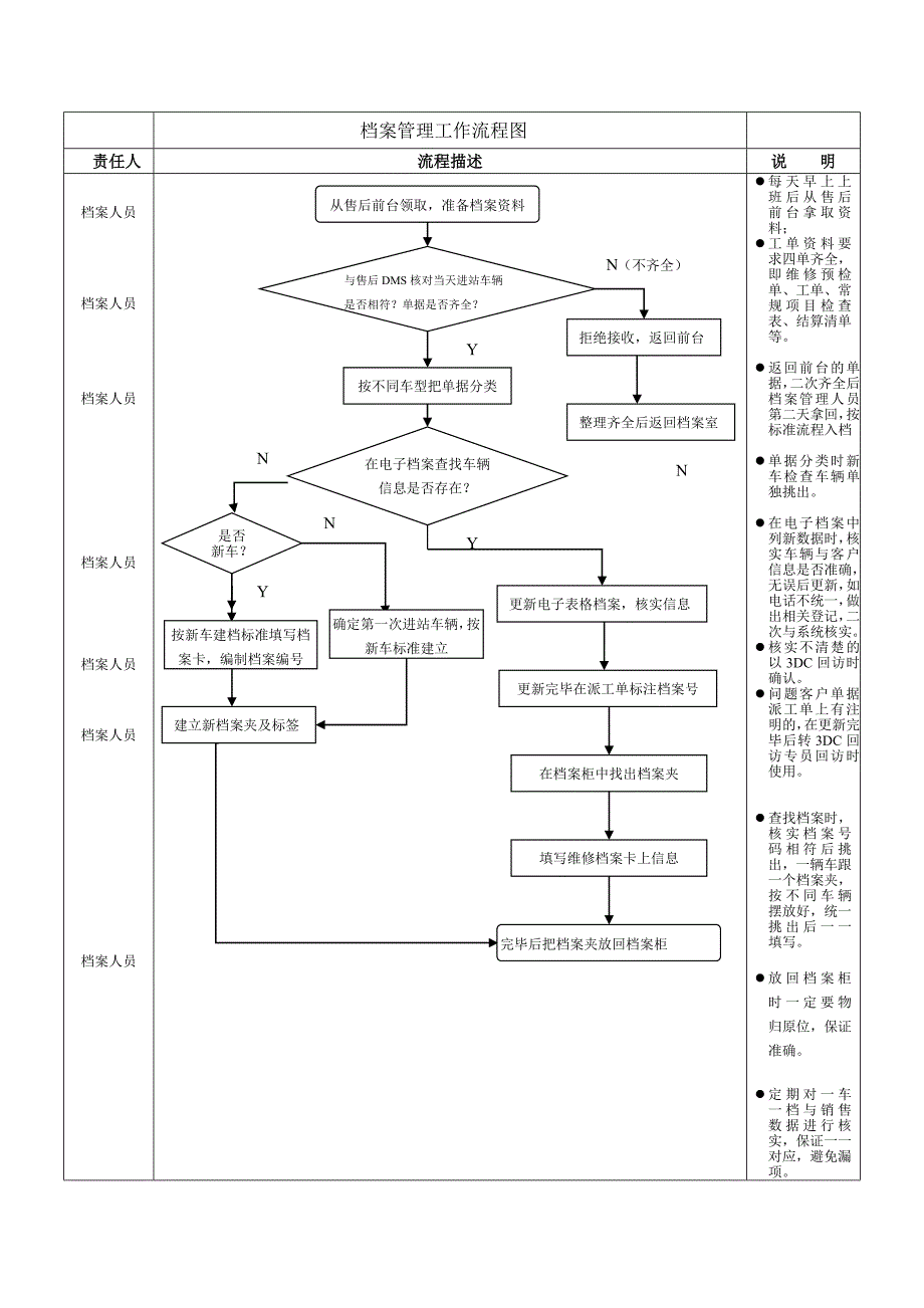 档案管理工作流程图_第1页