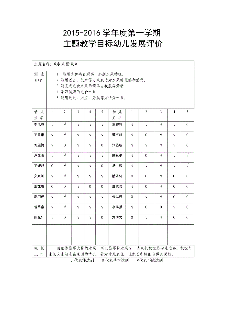 2015秋季学期主题评价表doc(2)_第1页