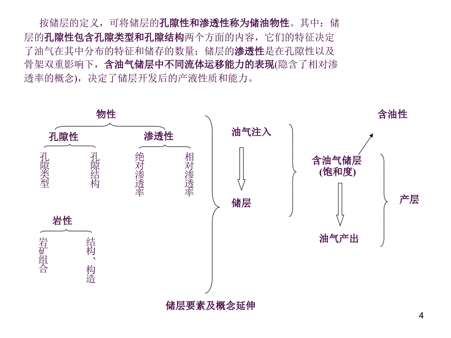 孔隙度及渗透率测量方法ppt课件_第4页