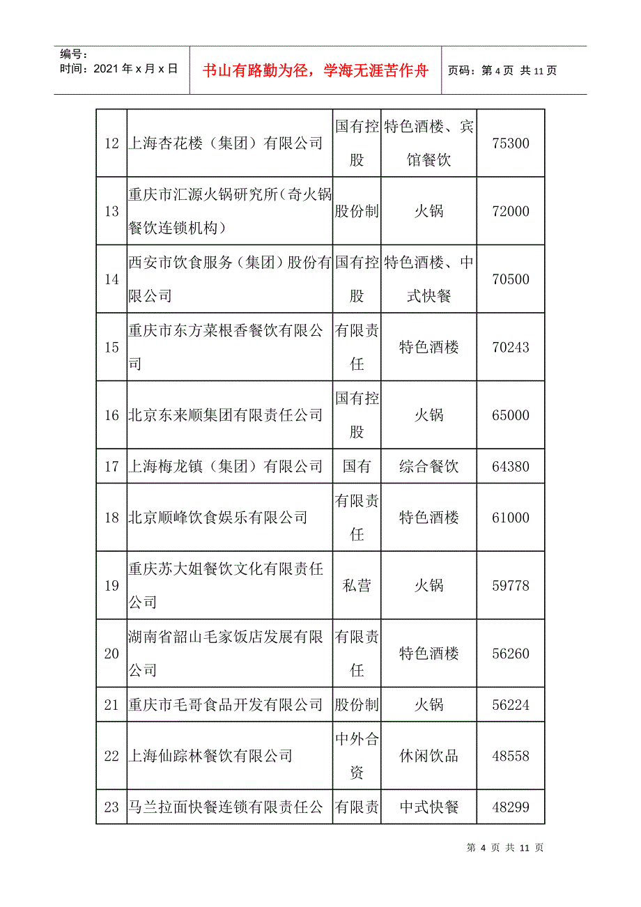 中国餐饮企业新百强(1)_第4页