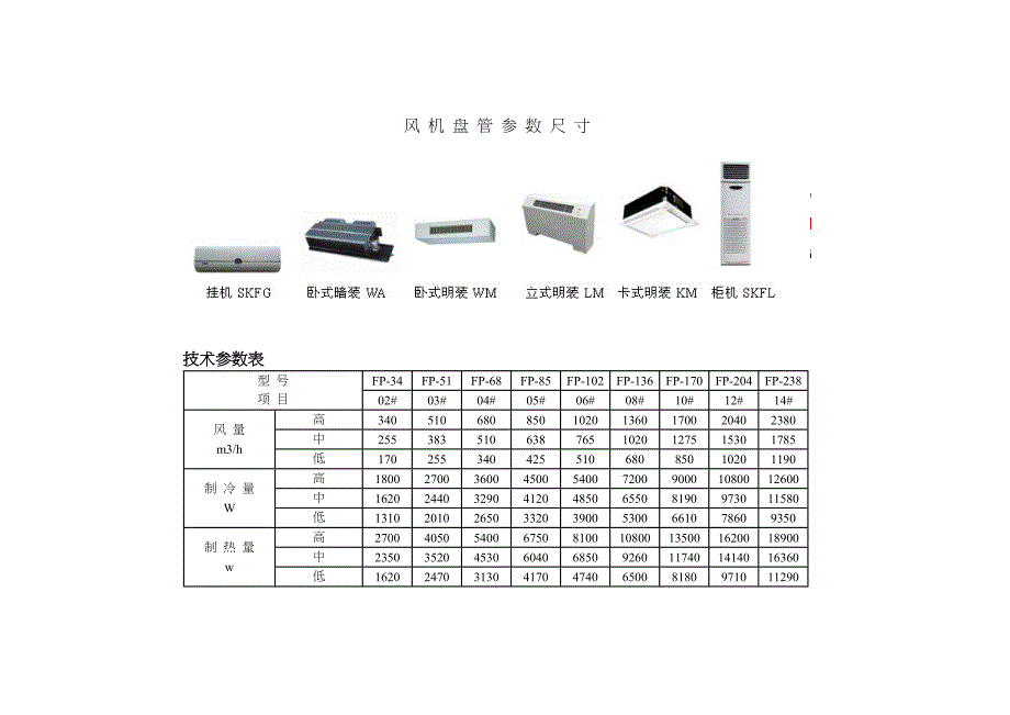风机盘管参数尺寸_第1页