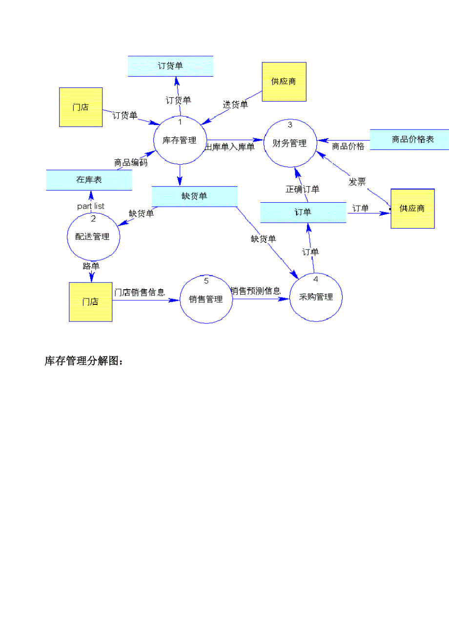 连锁店配送管理系统_第3页