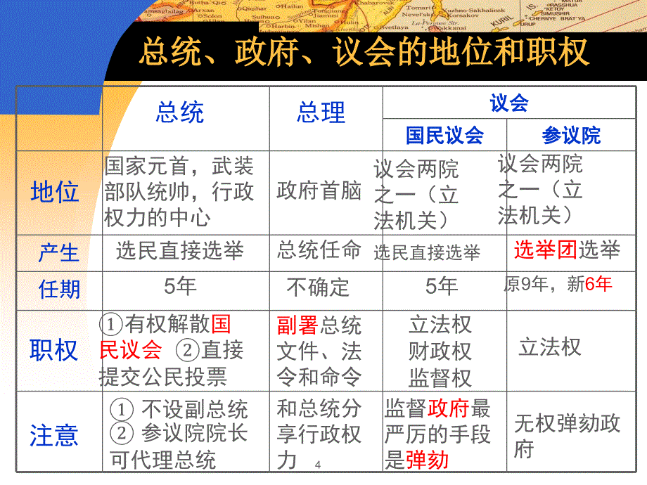 3法国的民主共和制与半总统半议会制PowerPoint演示文稿_第4页