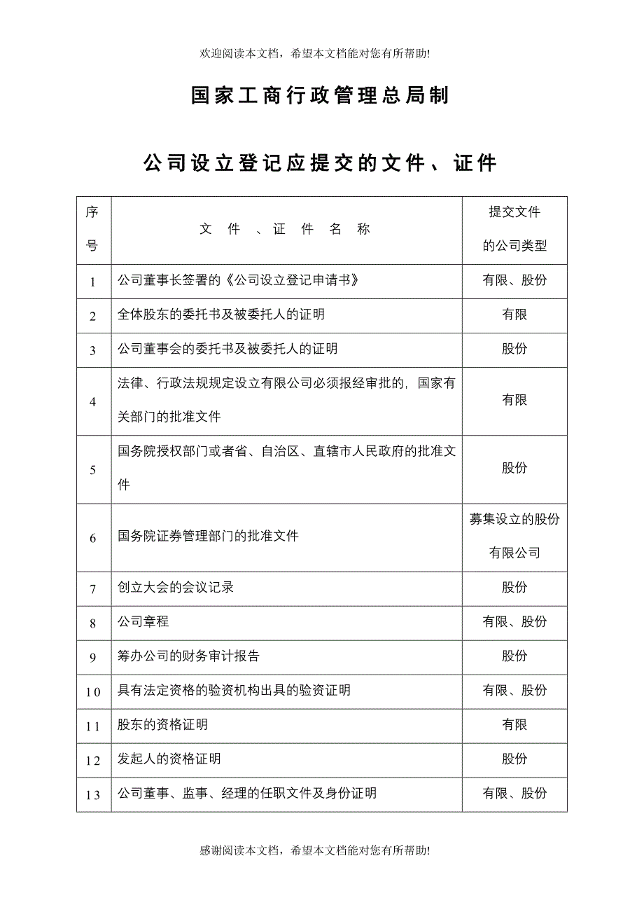 公司设立登记申请书DOC_第2页