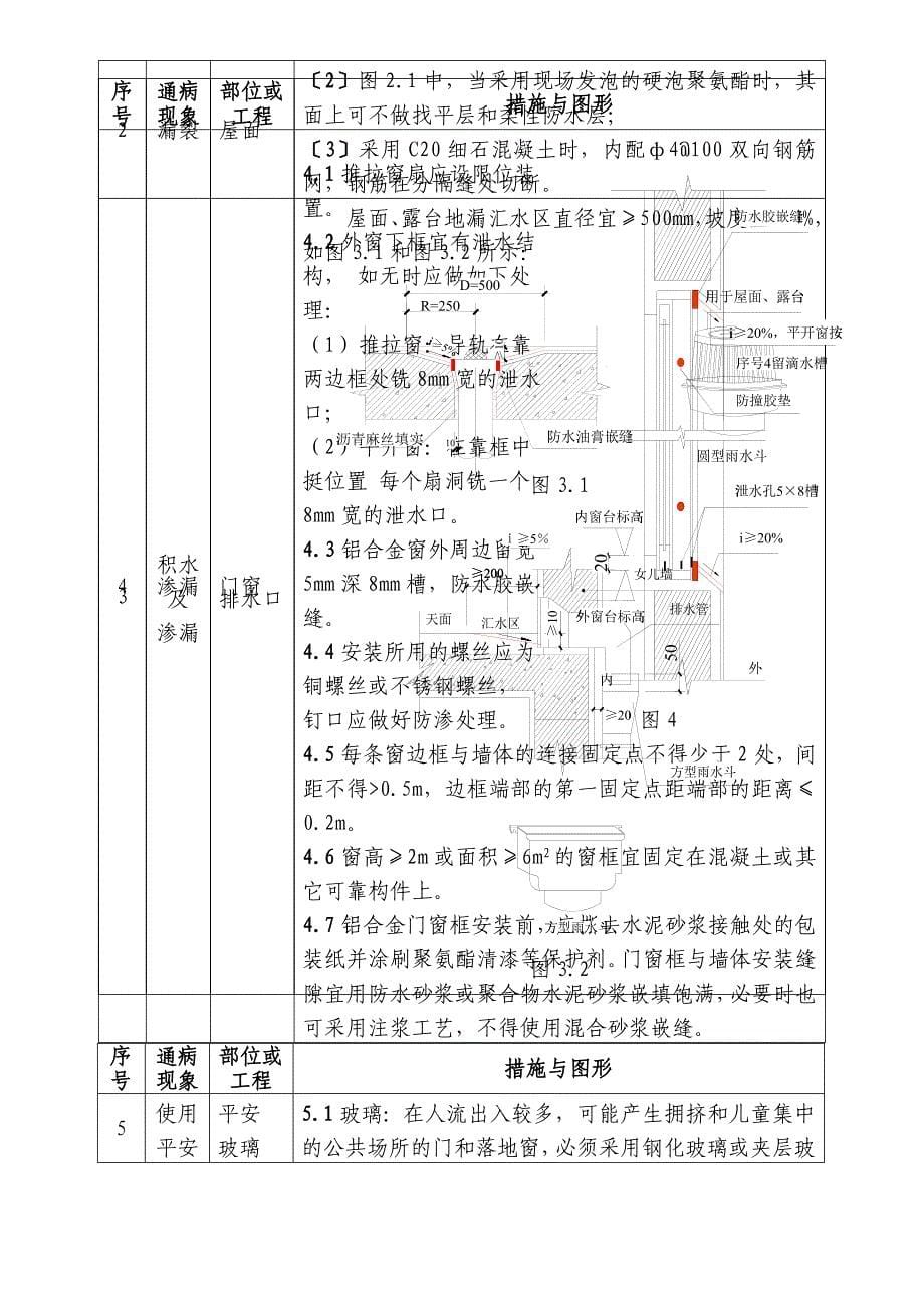 质量通病防治二十条_第5页