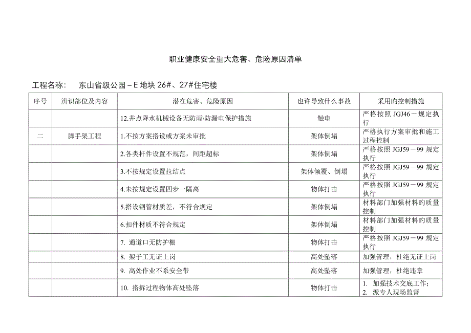 重大危险因素清单_第2页