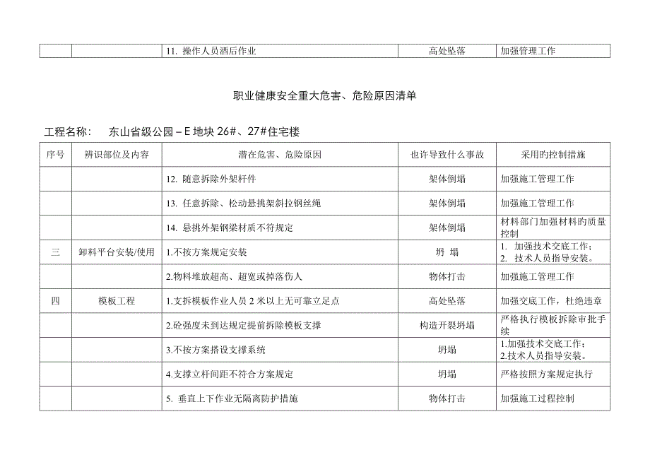 重大危险因素清单_第3页