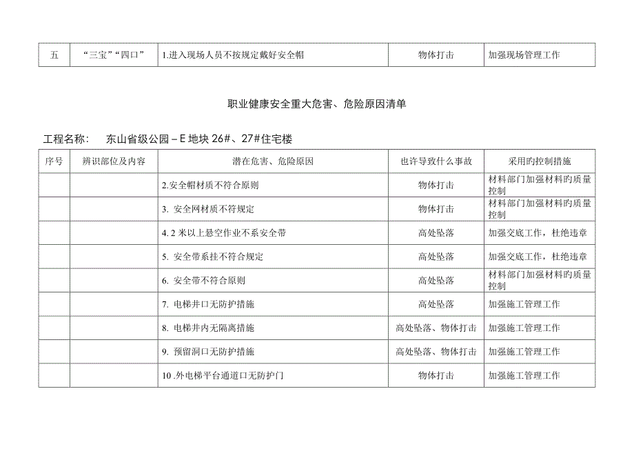 重大危险因素清单_第4页