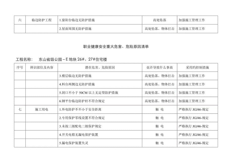 重大危险因素清单_第5页