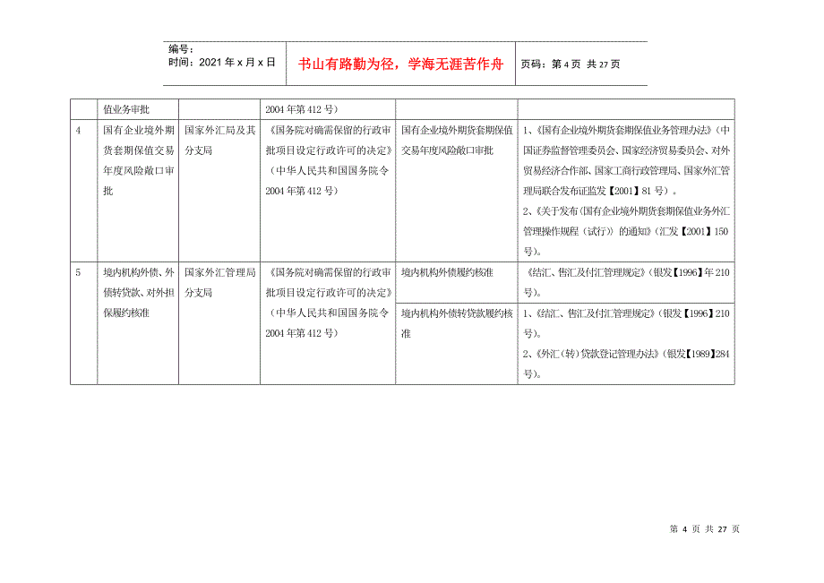 国家外汇管理局行政许可项目表-国家外汇管理局行政许可项目_第4页