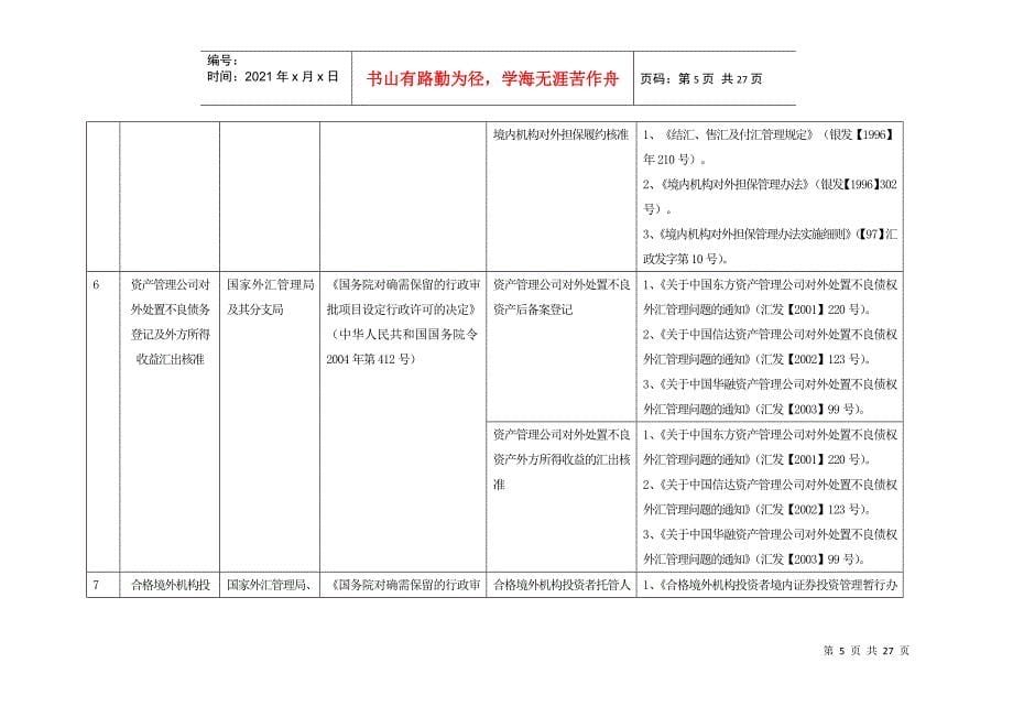 国家外汇管理局行政许可项目表-国家外汇管理局行政许可项目_第5页