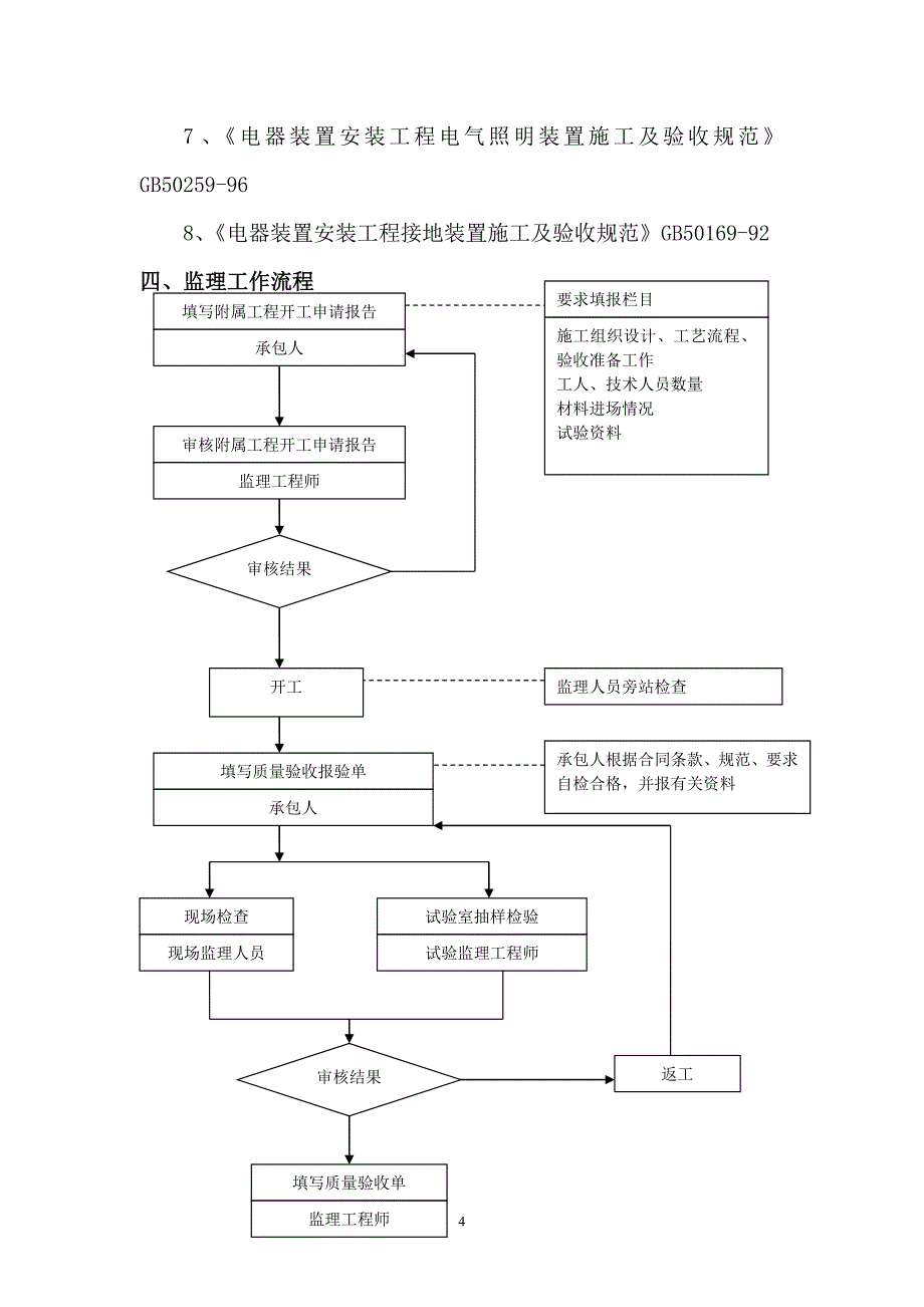 路灯工程监理细则.doc_第4页