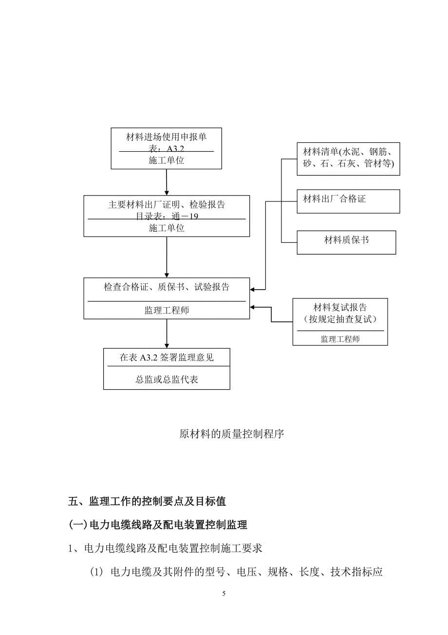 路灯工程监理细则.doc_第5页