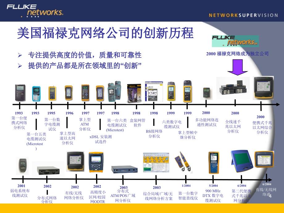 DTX产品操作指南_第4页