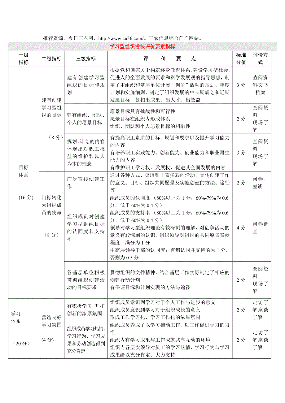 学习型组织考核评价要素指标.doc_第1页