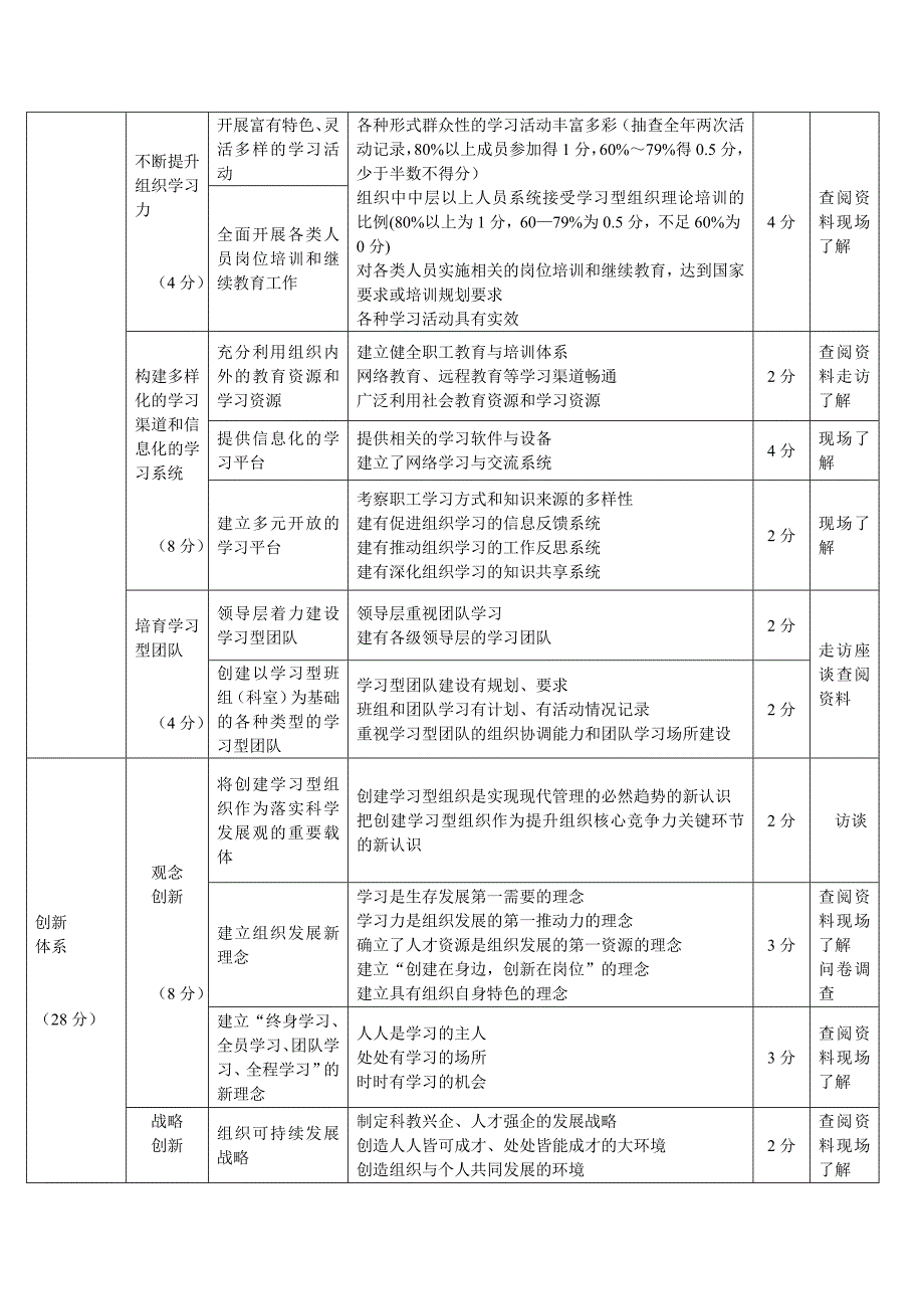 学习型组织考核评价要素指标.doc_第2页