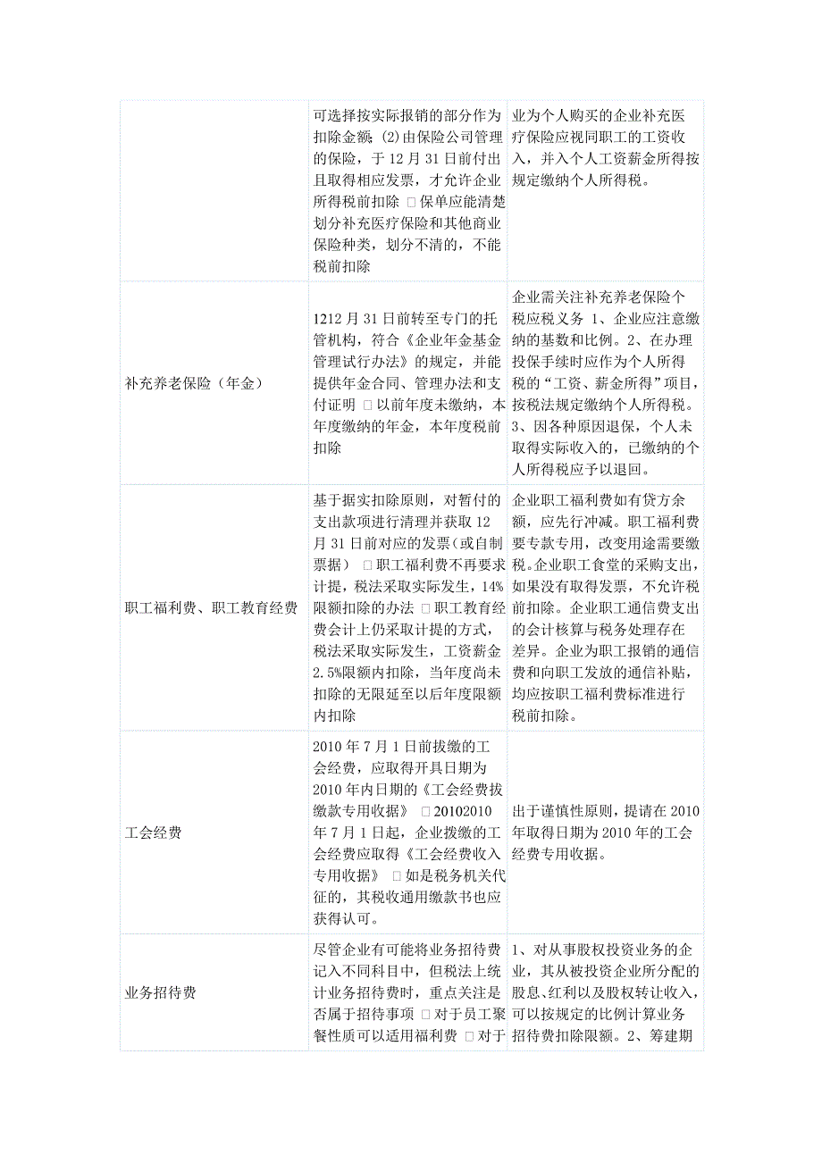 企业所得税汇算清缴结账前的提示_第2页