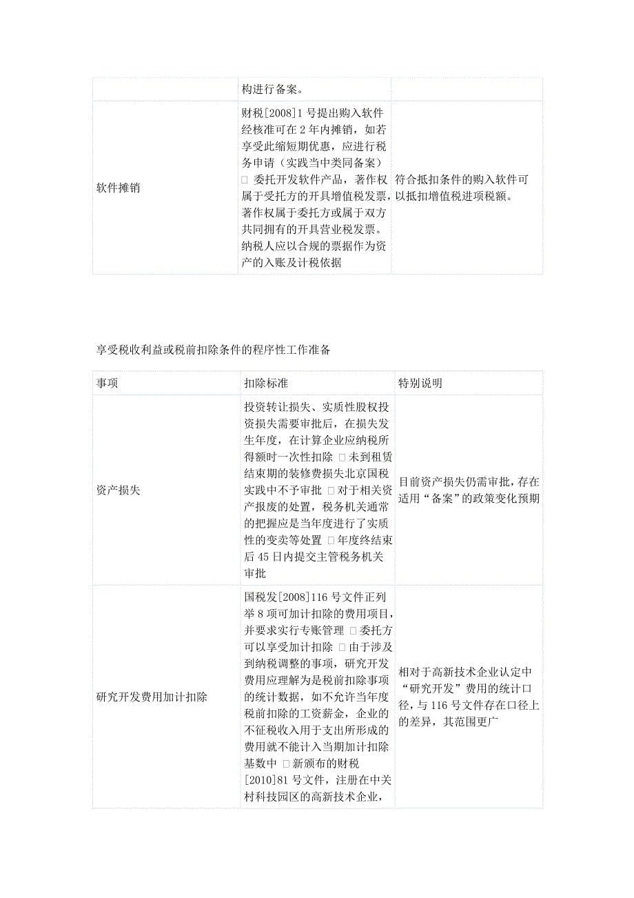 企业所得税汇算清缴结账前的提示_第5页