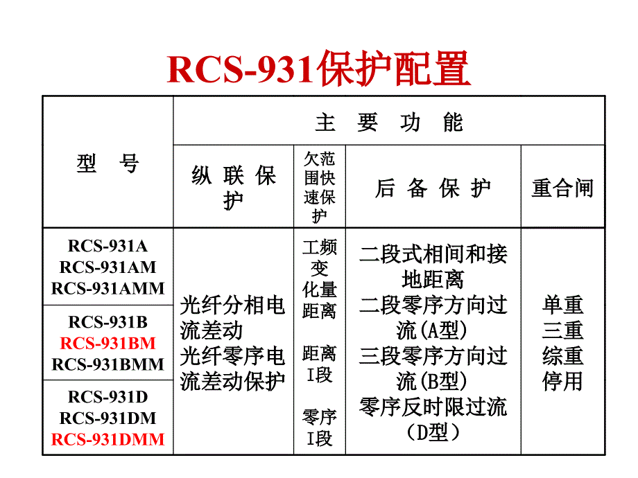 RCS-931系列光纤差动保护分析_第2页