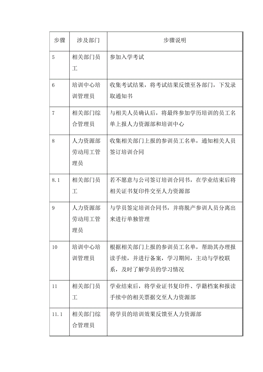 集团学历培训管理流程制度_第3页