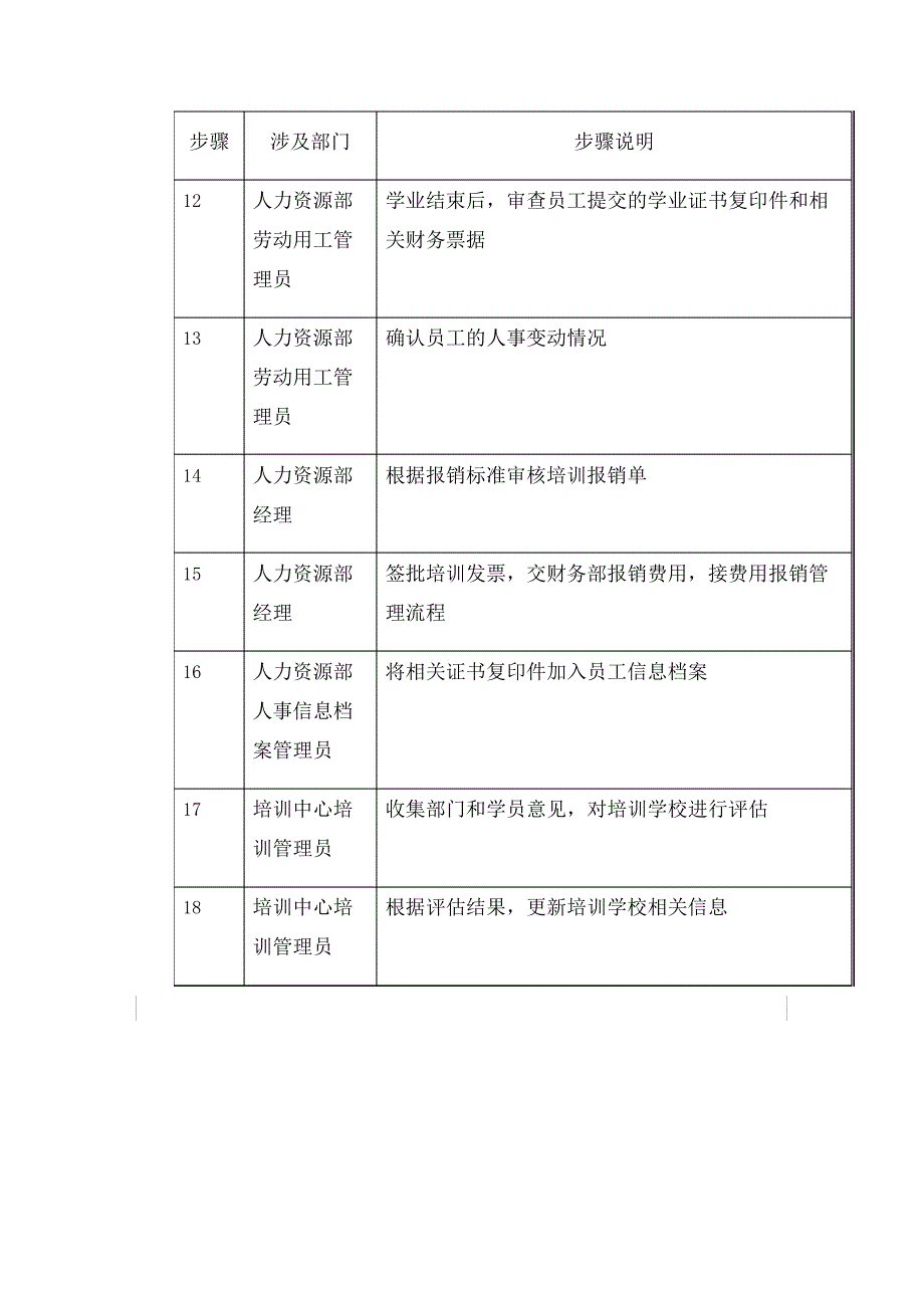 集团学历培训管理流程制度_第4页