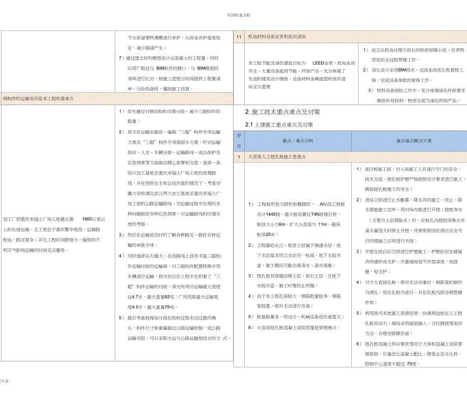 总承包管理系统及技术重难点分析报告_第5页