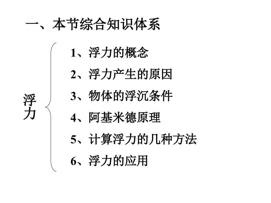 九年级物理浮力复习课件1人教版_第5页