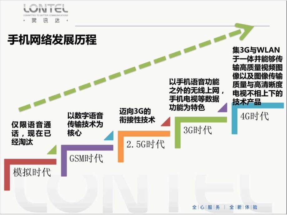 浅谈三大运营商的发展概况改_第3页