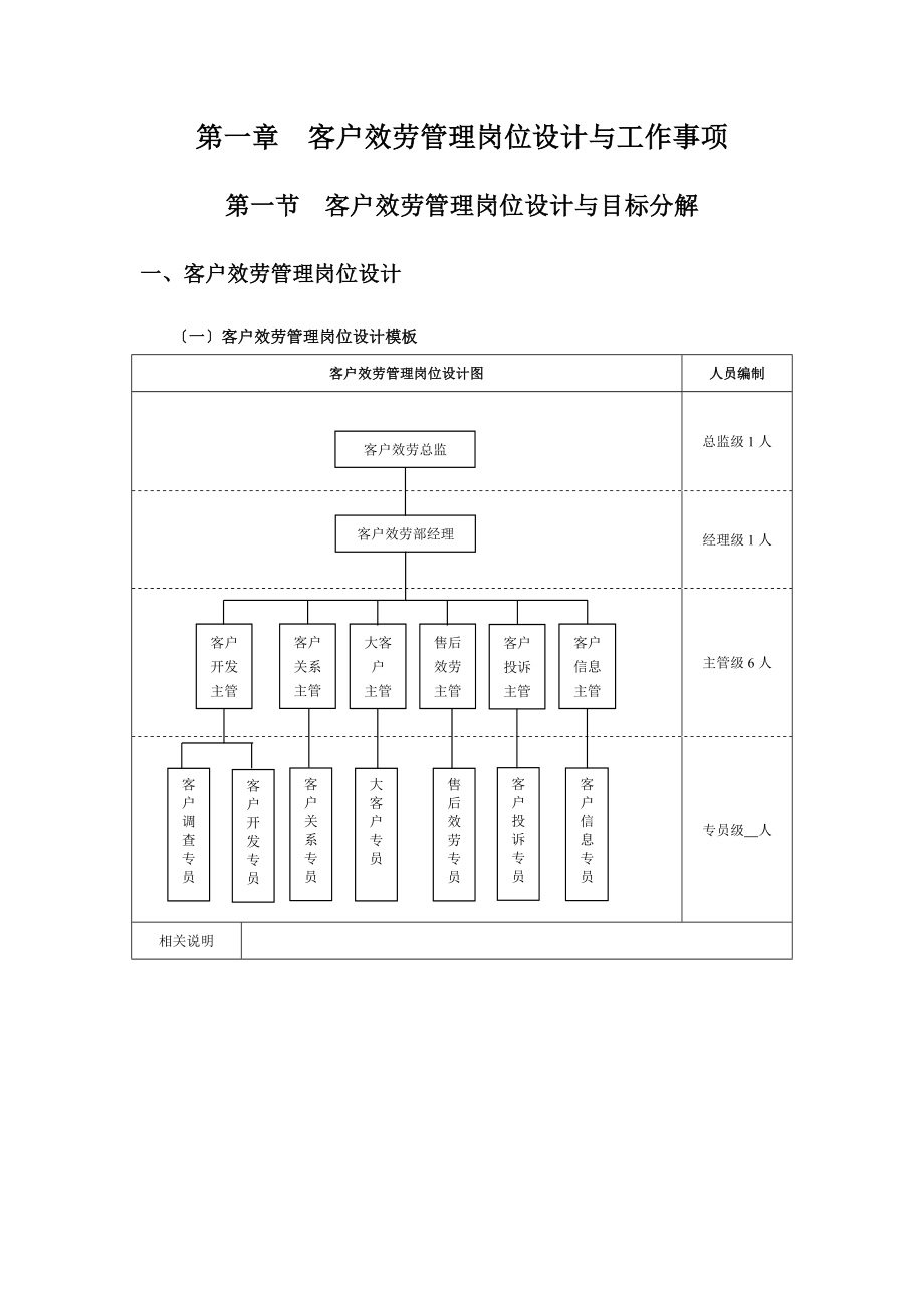 售后服务工作总结模板_第4页