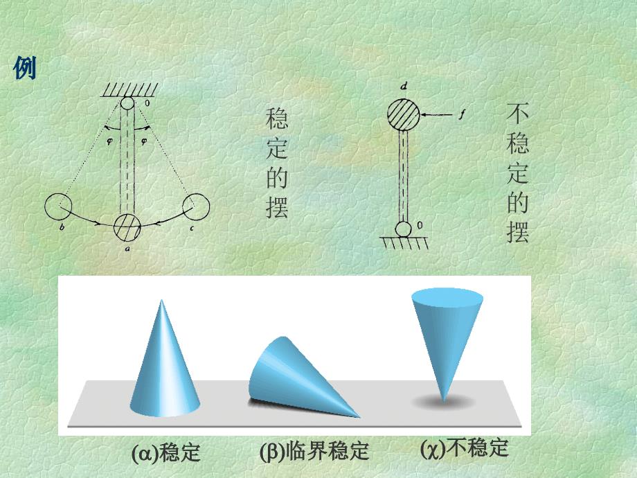 线性系统的稳定性分析ppt课件_第3页