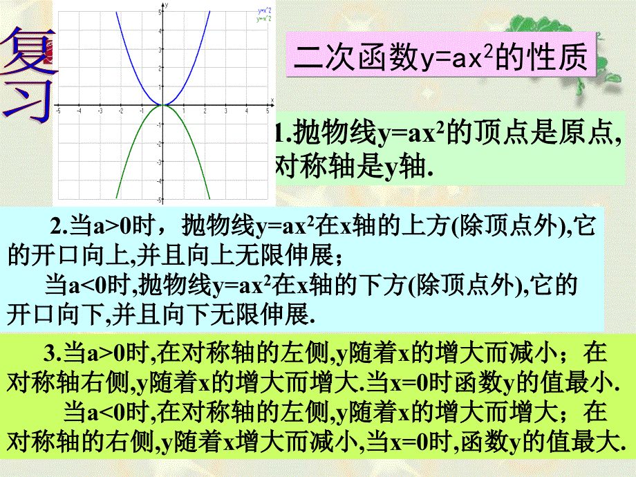 yax2c的图象和性质_第2页