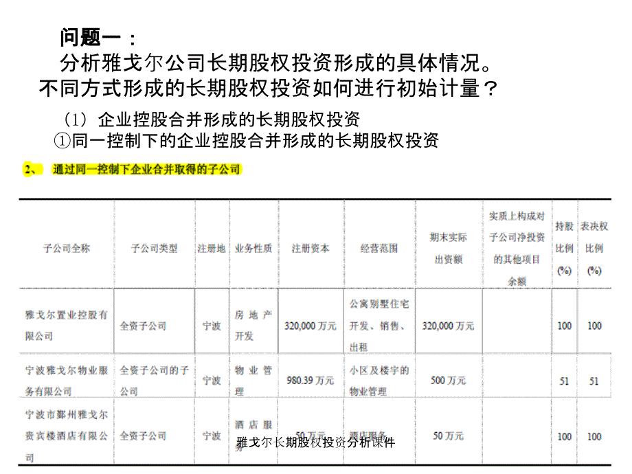 雅戈尔长期股权投资分析课件_第2页