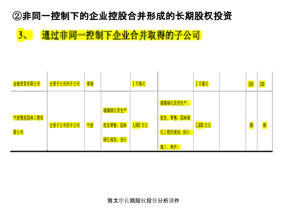 雅戈尔长期股权投资分析课件_第4页